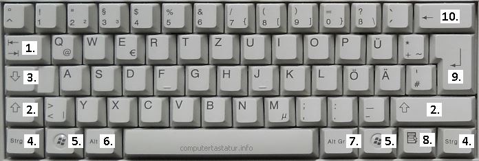 Schreibmaschinenblock IBM/Windows-PC-Tastatur deutsch